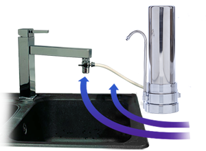 Prémium vízszűrő berendezés csomag - vízszűrő készülé
