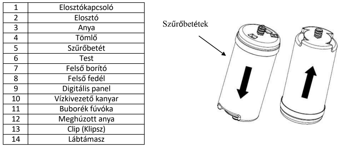 csomagolási lista