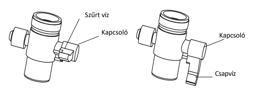 elosztó